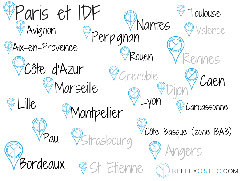 villes REFLEX OSTEO
