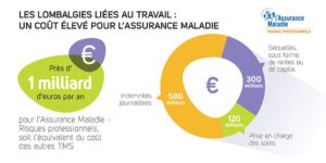 ostéopathie-bien-être-travail