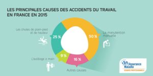 Causes ATMP ostéopathie-bien-être-travail